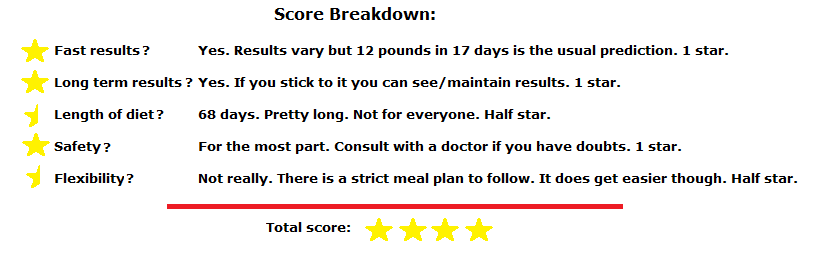 17 day diet score