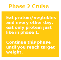 dukan diet phase 2 cruise