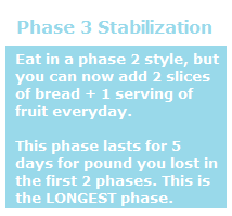 dukan diet phase 3 stabilization