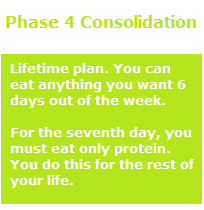 dukan diet phase 4 consolidation