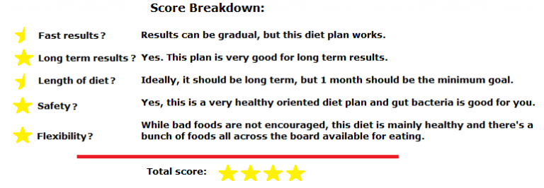 The Lose Your Belly Diet Review Did Travis Stork Really Make A Proven Plan How To Lose